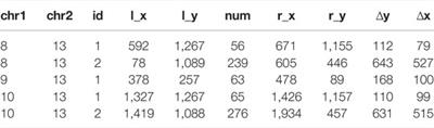 PolyReco: A Method to Automatically Label Collinear Regions and Recognize Polyploidy Events Based on the KS Dotplot